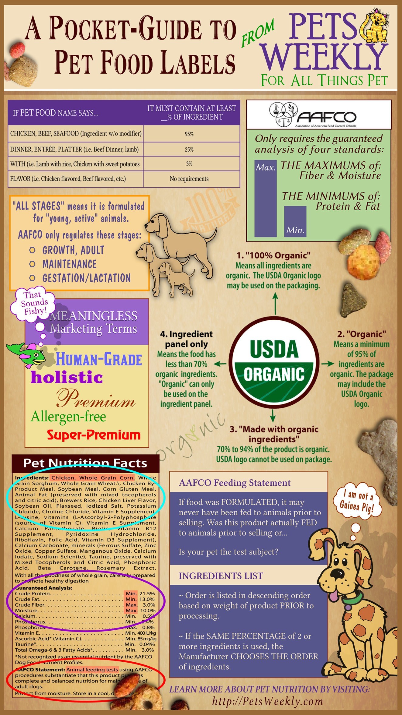 A Pocket Guide to Pet Food Labels