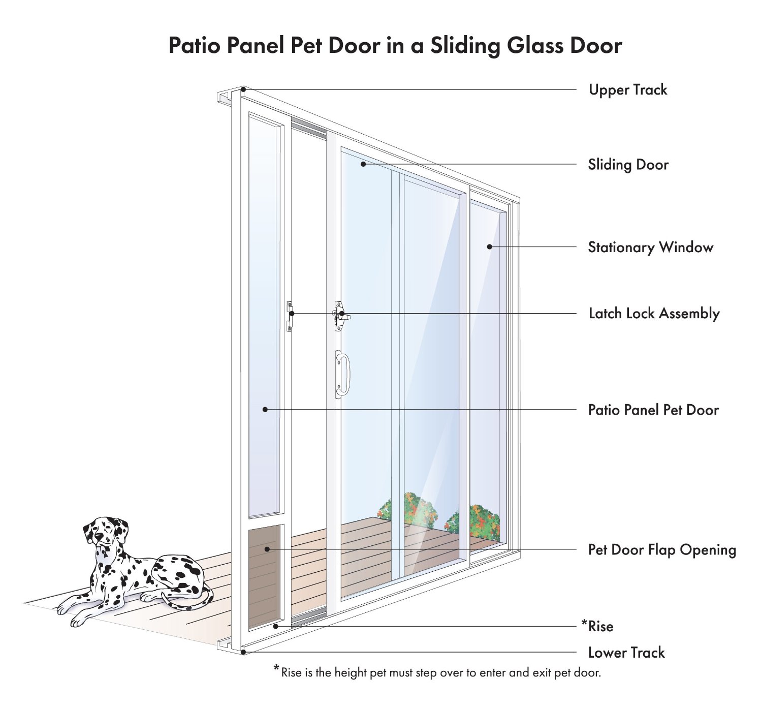 how to install pet door for summer
